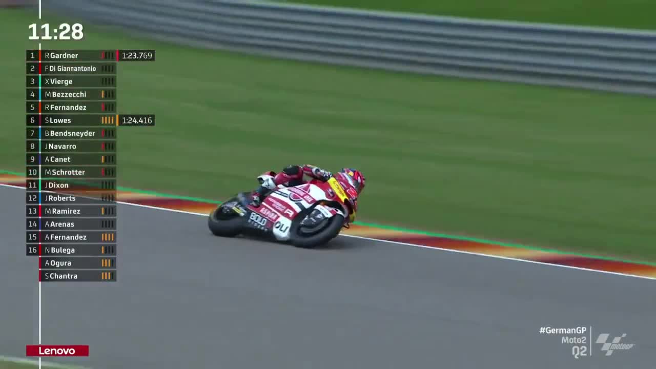 德国大奖赛 Moto2排位赛2（多视角）