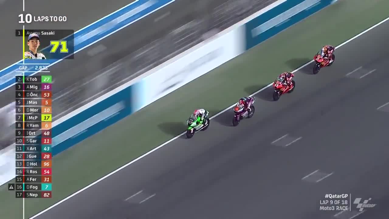 Moto3印尼站：小夸激动为Sasaki加油