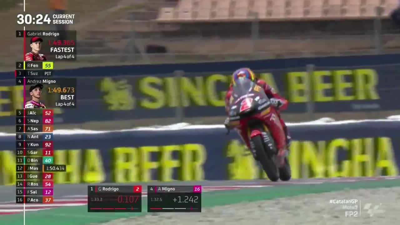 MotoGP世界摩托锦标赛 加泰罗尼亚大奖赛 Moto3第二次练习赛(英文）