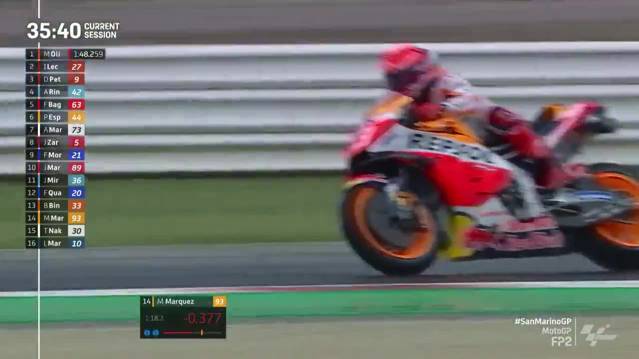 圣马力诺大奖赛 MotoGP第二次练习赛(英文)