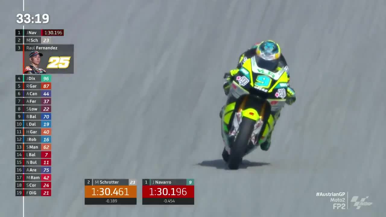 奥地利大奖赛 Moto2第二次练习赛