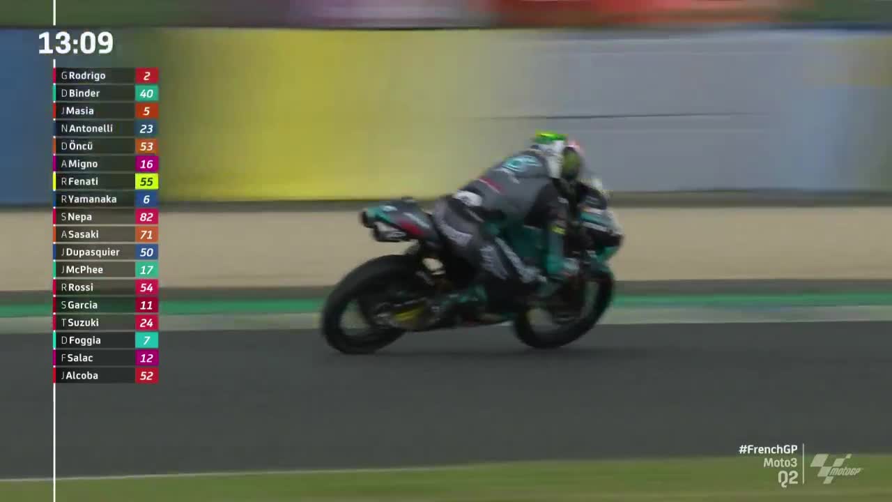 法国大奖赛 Moto3排位赛2 （英文）