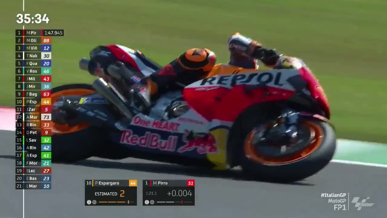 意大利大奖赛 MotoGP第一次练习赛