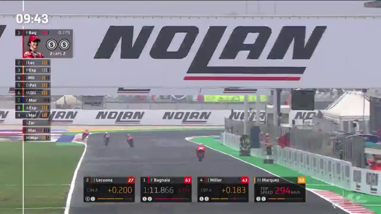 艾米利亚-罗马涅大奖赛 MotoGP排位赛Q2