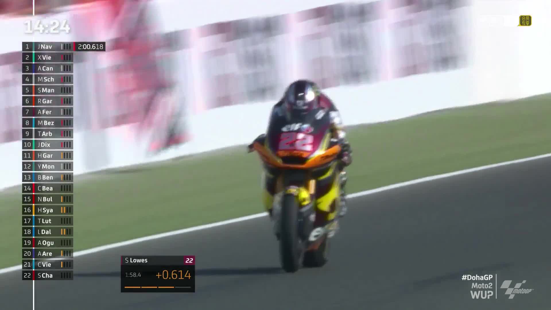 多哈大奖赛 Moto2热身赛 （英文）