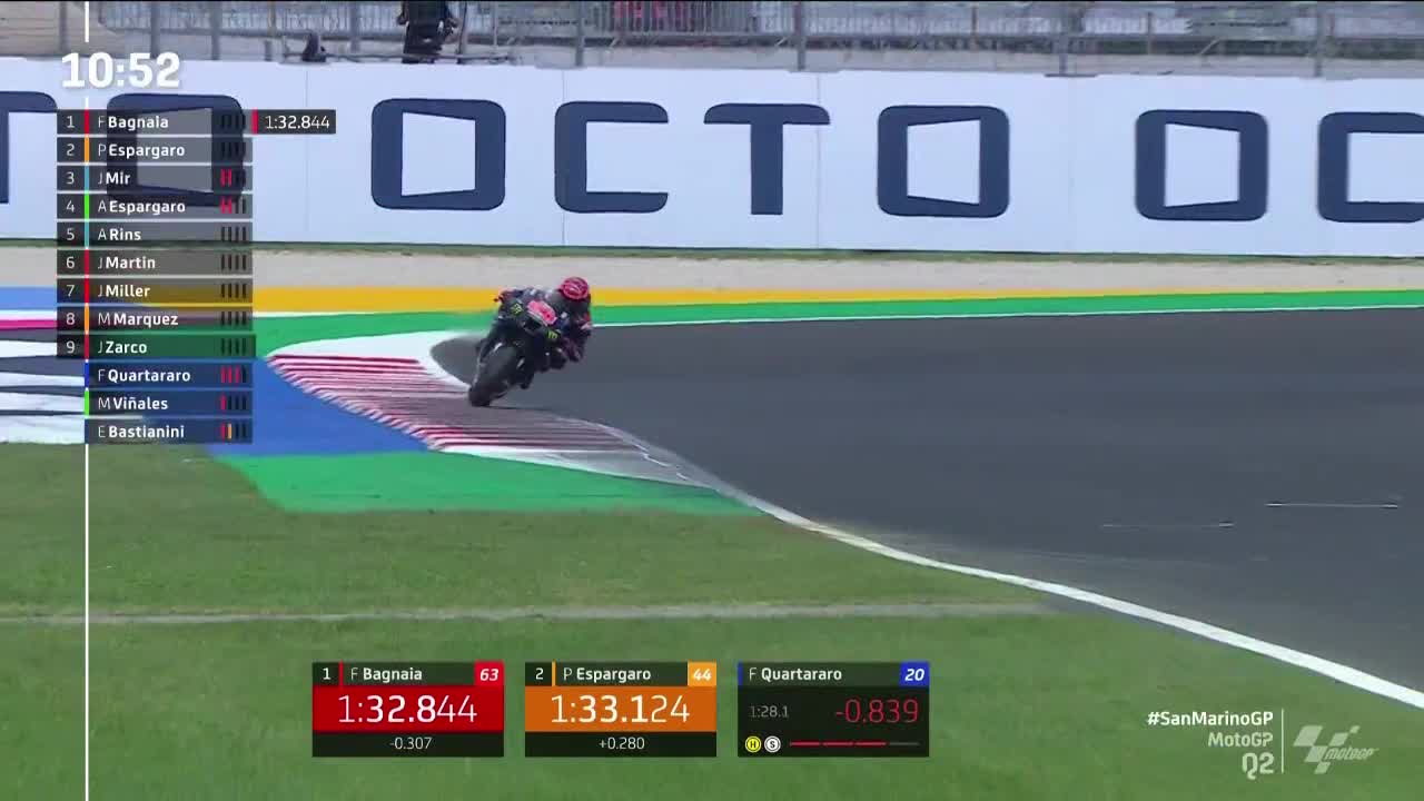 圣马力诺大奖赛 MotoGP排位赛Q2