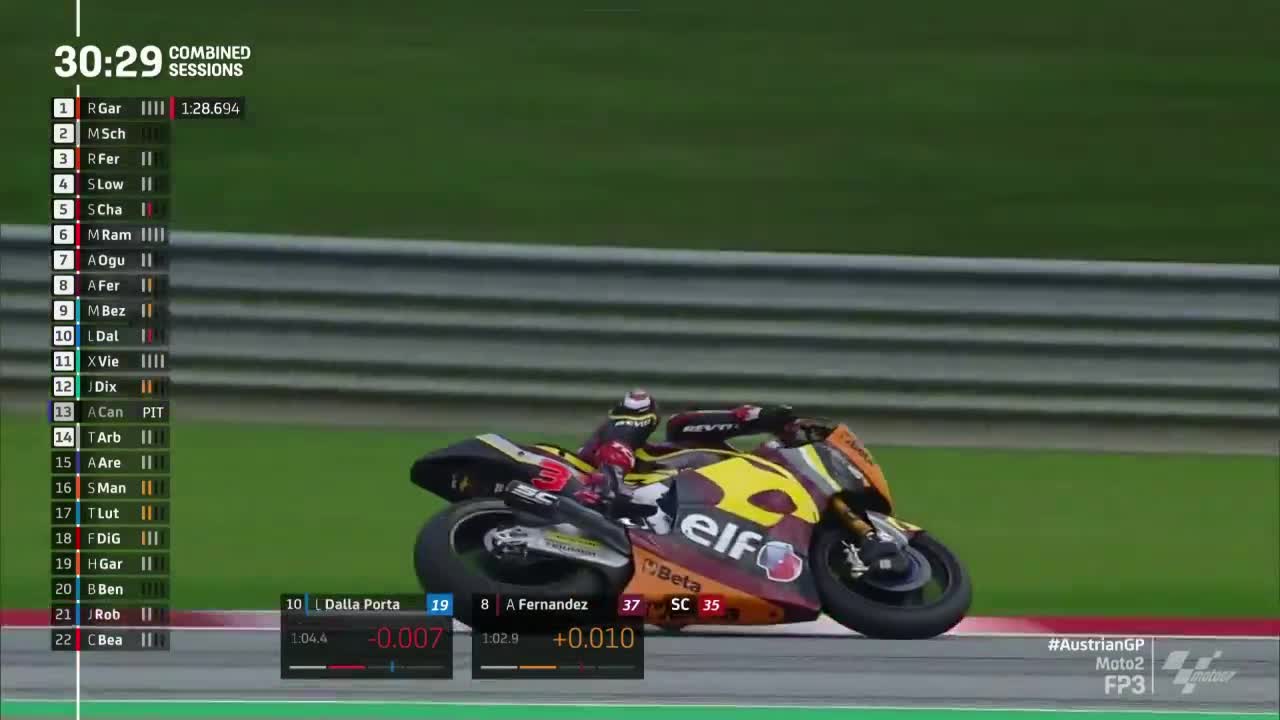 奥地利大奖赛 Moto2第三次练习赛（多视角）