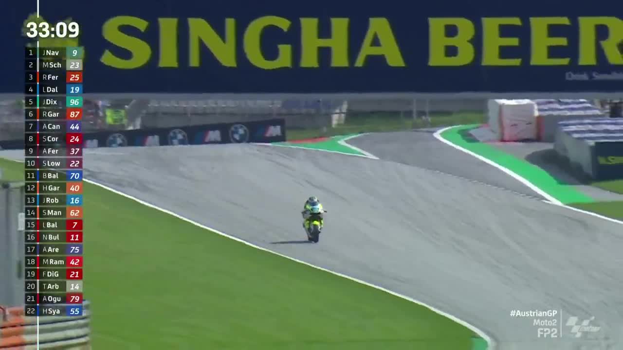 奥地利大奖赛 Moto2第二次练习赛（英文）