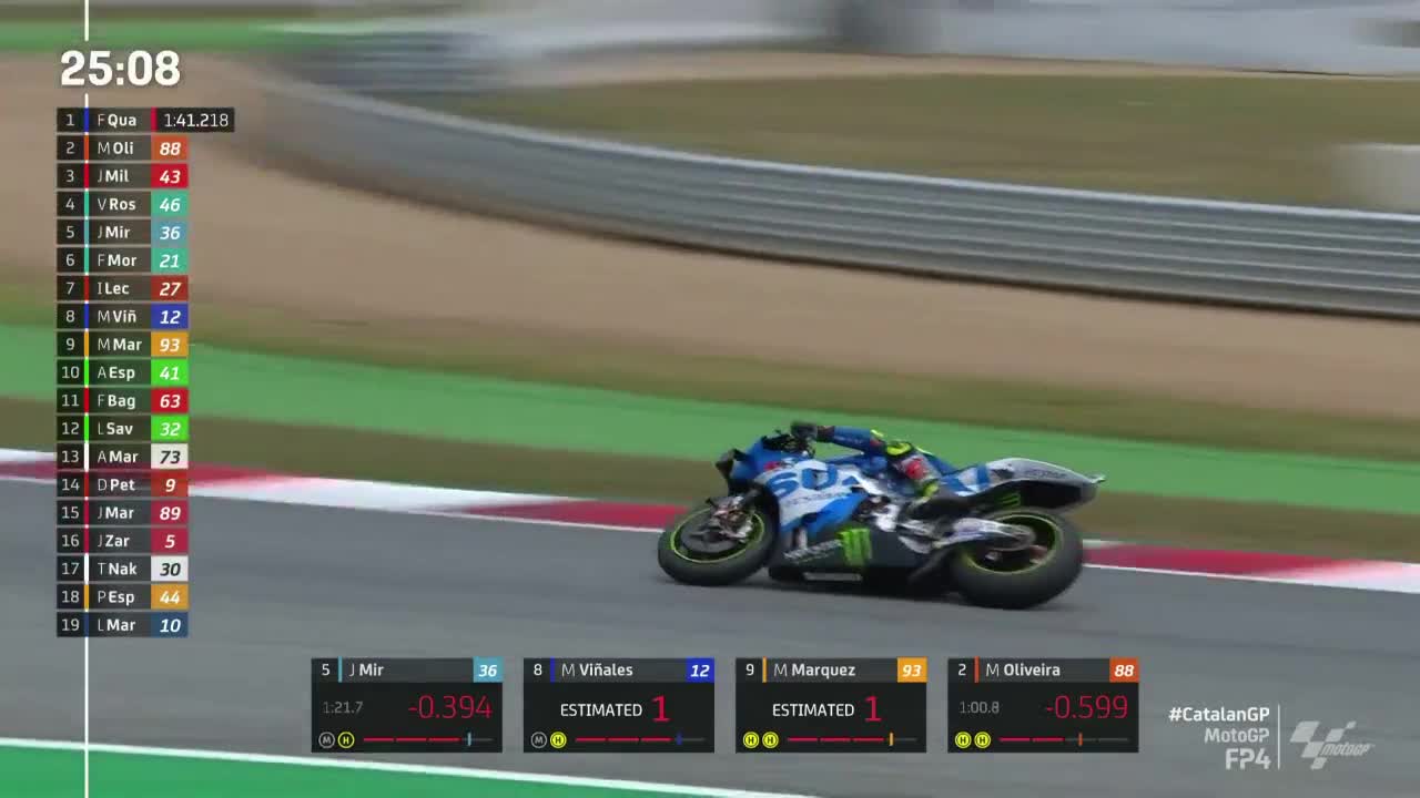 加泰罗尼亚大奖赛 MotoGP第四次练习赛（英文原流）