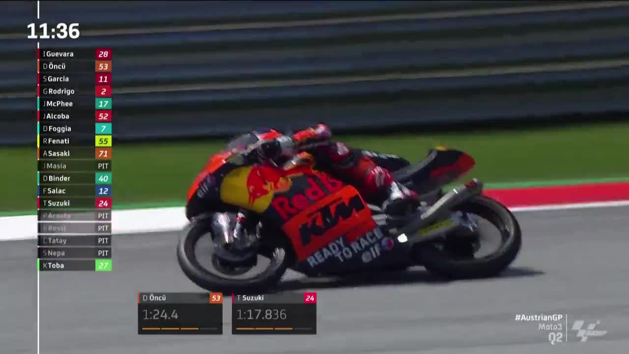 奥地利大奖赛 Moto3排位赛Q2