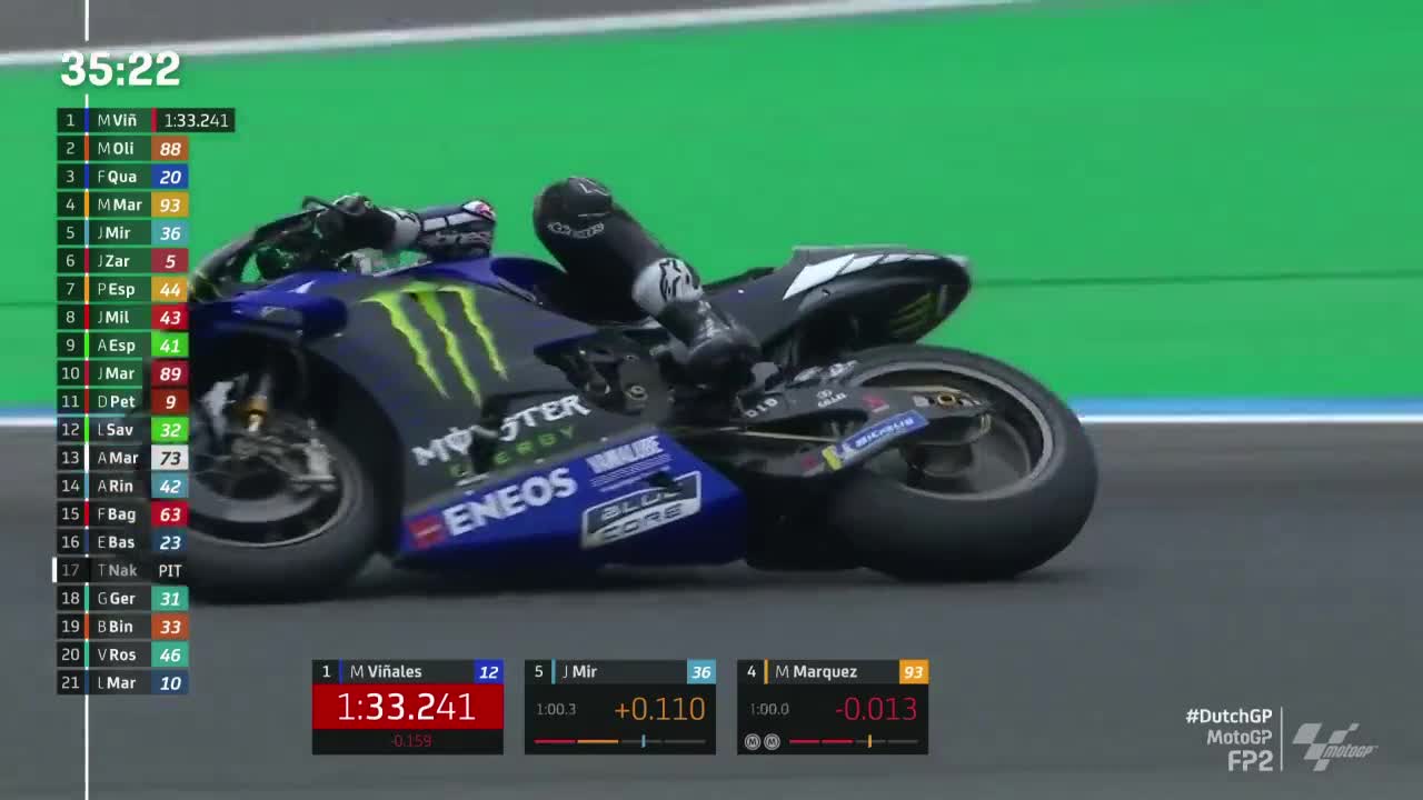 荷兰大奖赛 MotoGP第二次练习赛