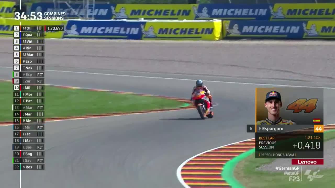 德国大奖赛 MotoGP第三次练习赛（英文）