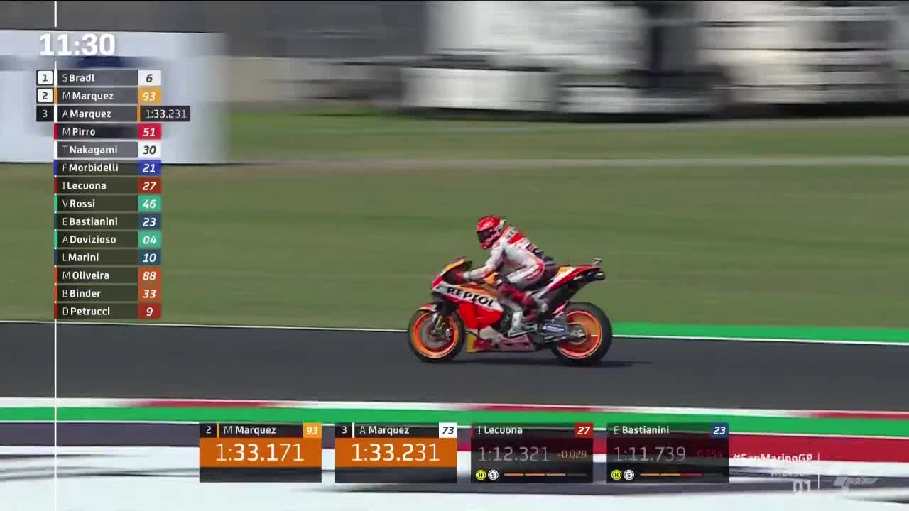 圣马力诺大奖赛 MotoGP排位赛Q1