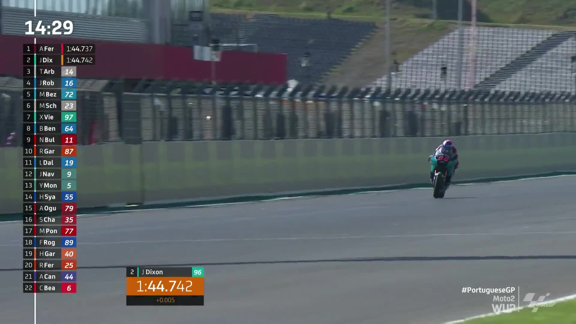 葡萄牙大奖赛 Moto2热身赛 （英文）