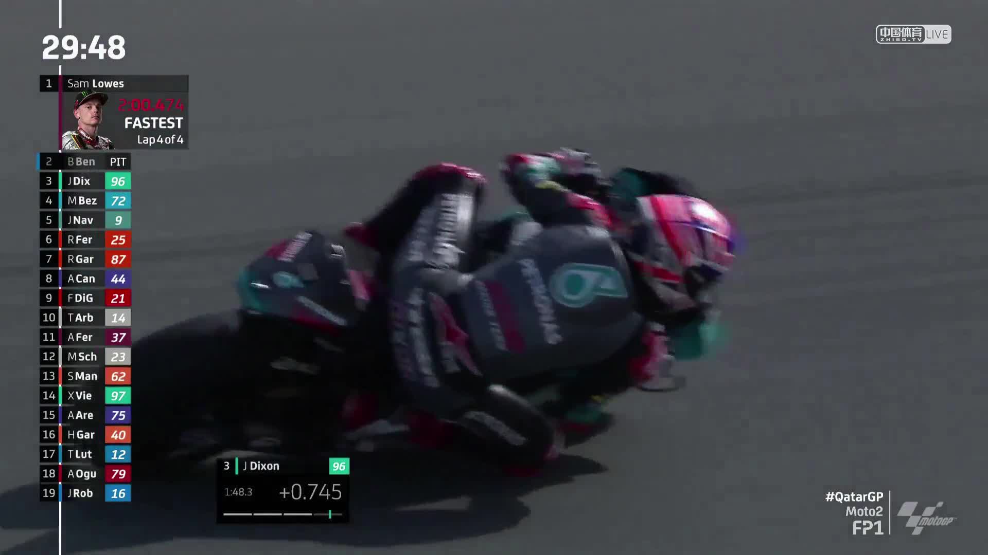 卡塔尔大奖赛 Moto2第一次练习赛