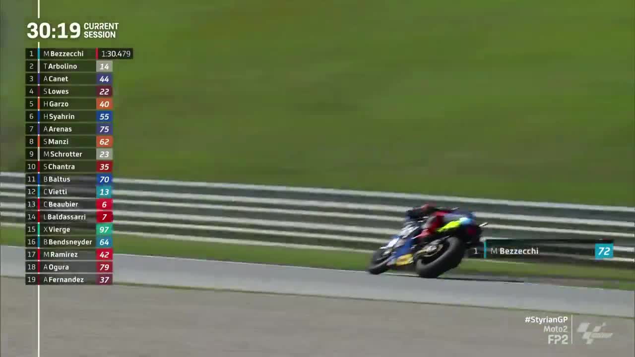 施蒂利亚大奖赛 Moto2第二次练习赛 （英文）