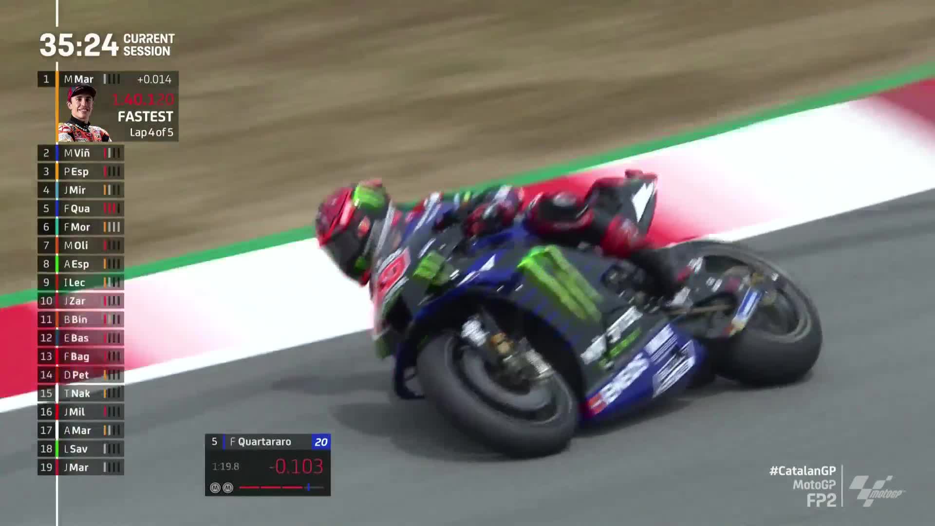 MotoGP世界摩托锦标赛 加泰罗尼亚大奖赛 MotoGP第二次练习赛