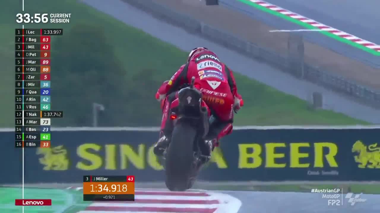 奥地利大奖赛 MotoGP第二次练习赛（英文）