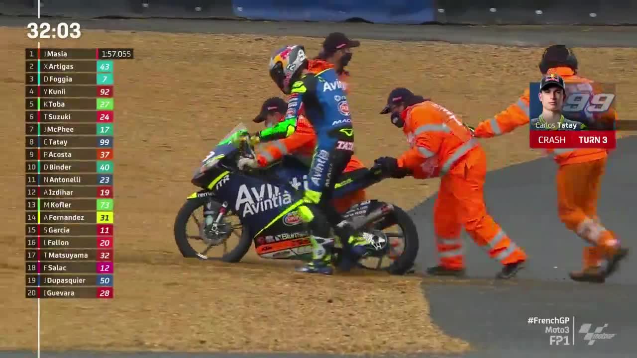 法国大奖赛 Moto3第一次练习赛英文原流