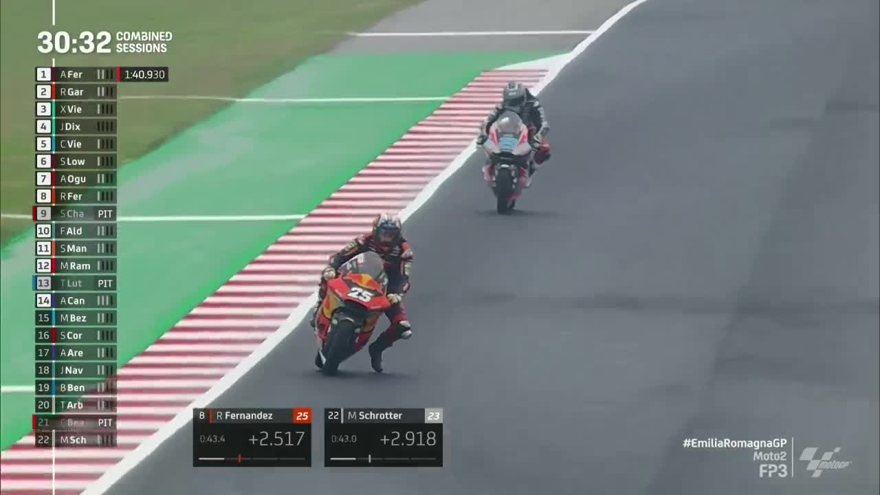 MotoGP世界摩托锦标赛 艾米利亚-罗马涅大奖赛 Moto2第三次练习赛（英文）