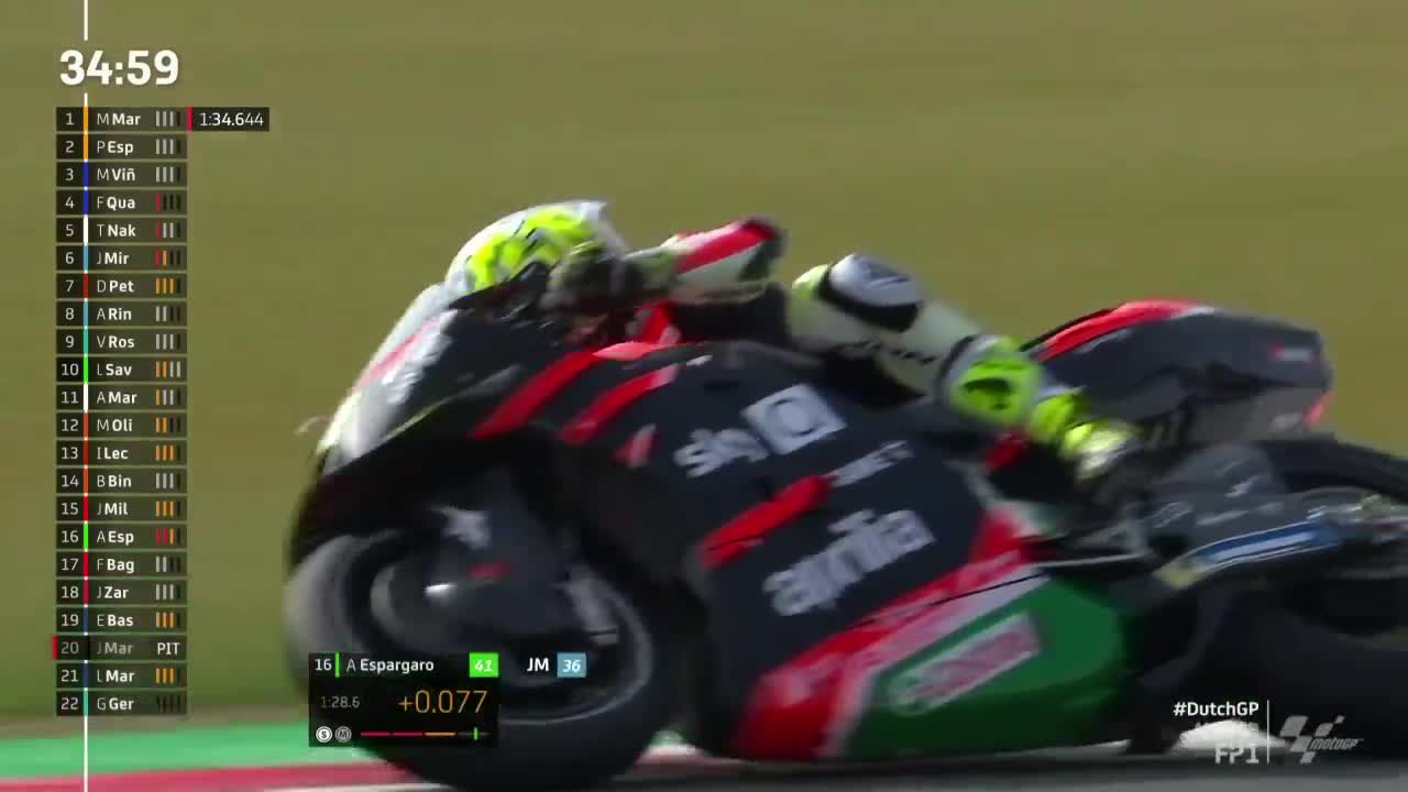 荷兰大奖赛 MotoGP第一次练习赛（英文）