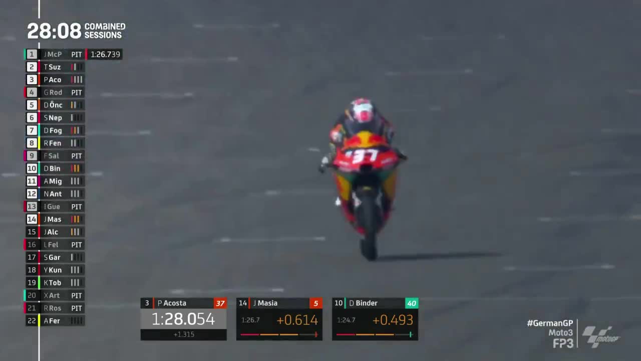 德国大奖赛 Moto3第三次练习赛（英文）