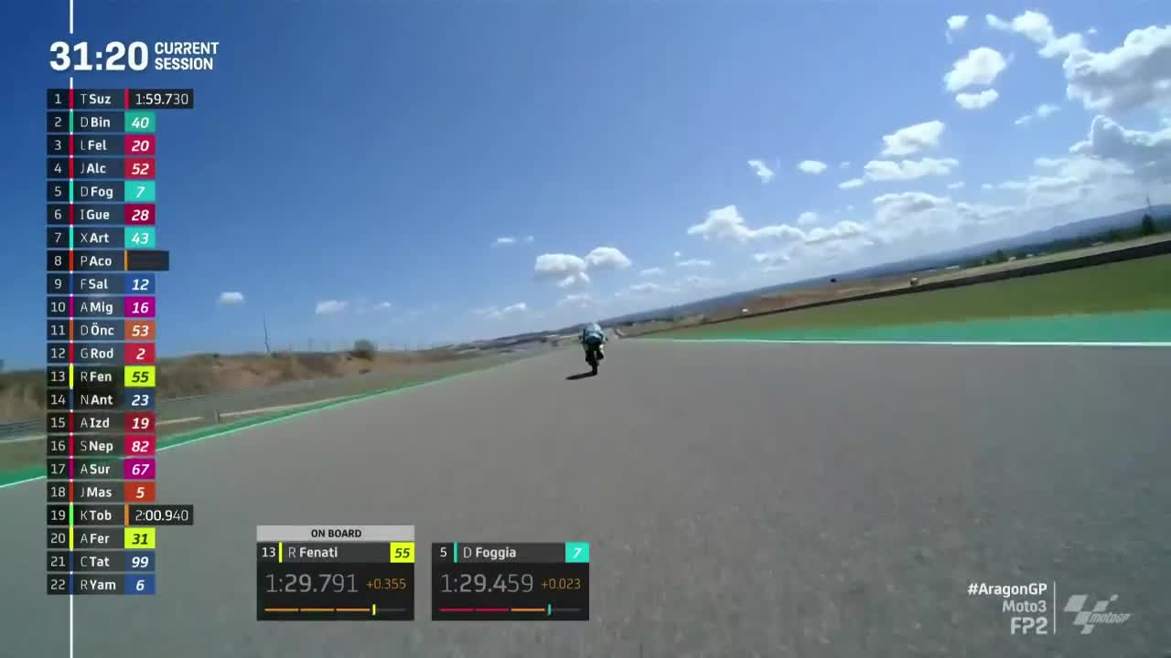 MotoGP世界摩托锦标赛 阿拉贡大奖赛 Moto3第二次练习赛（英文）