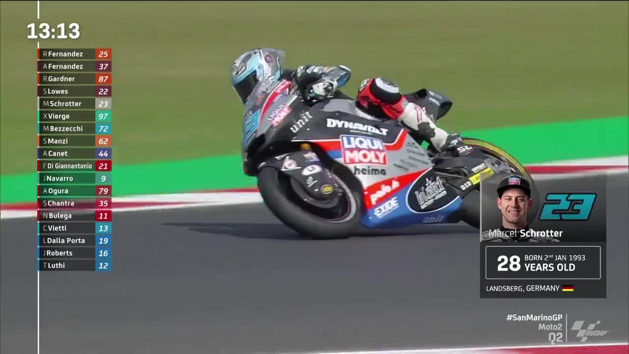 圣马力诺大奖赛 Moto2排位赛Q2