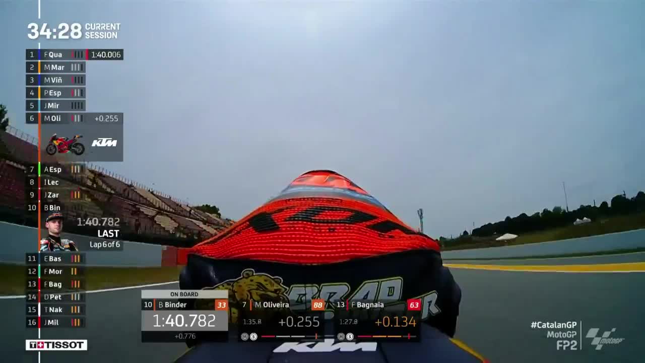 MotoGP世界摩托锦标赛 加泰罗尼亚大奖赛 MotoGP第二次练习赛（英文）