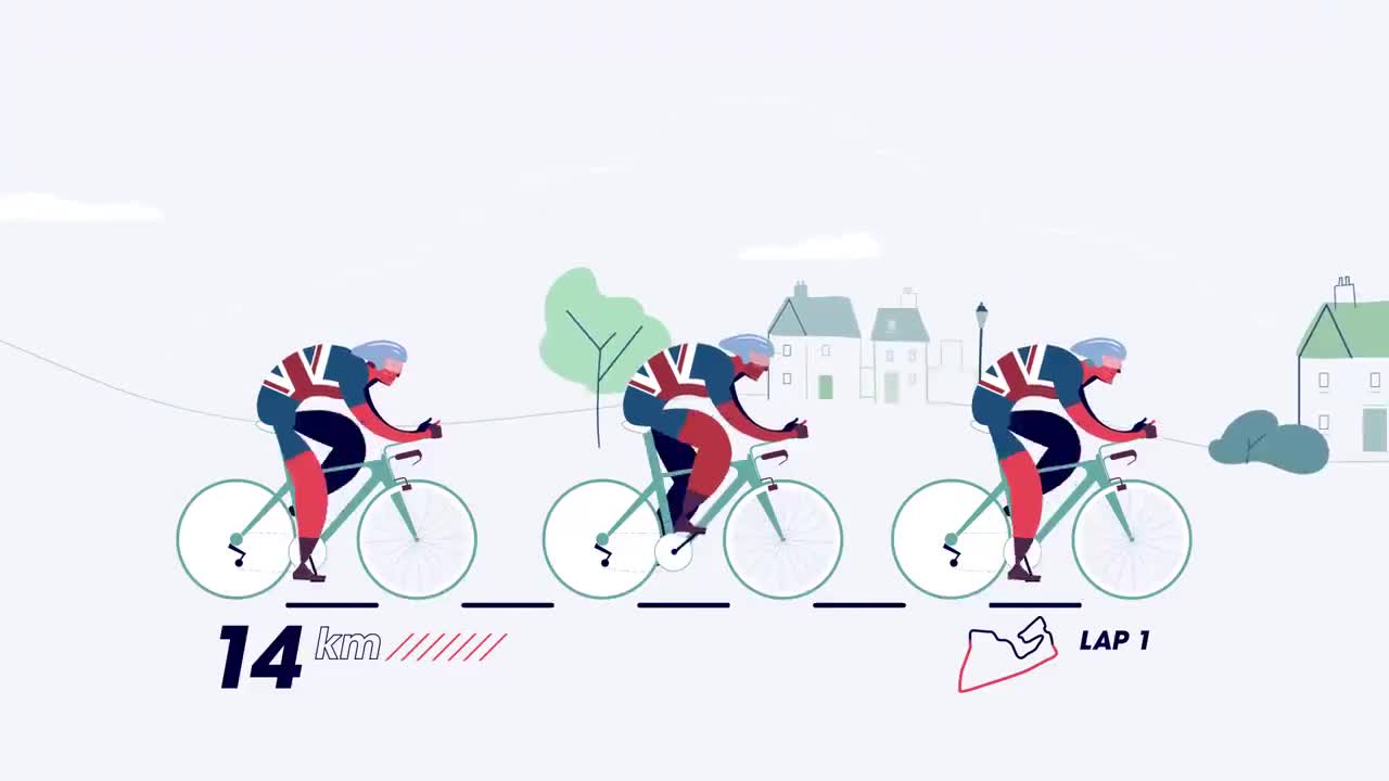 2021公路车世锦赛 | 一个视频告诉你什么是男女接力团队计时赛