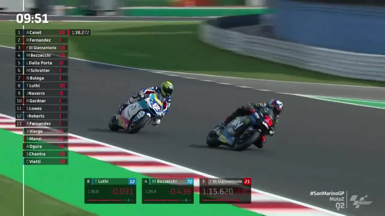 MotoGP世界摩托锦标赛 圣马力诺大奖赛 Moto2排位赛Q2（英文)