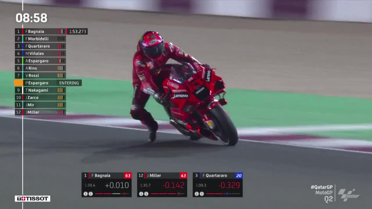 卡塔尔大奖赛 MotoGP排位赛2（多视角）