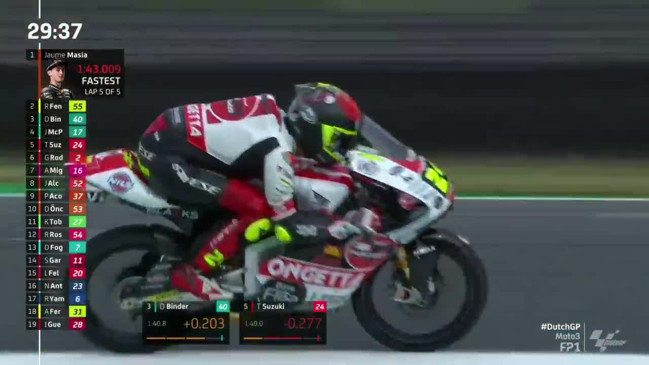 荷兰大奖赛 Moto3第一次练习赛（英文）