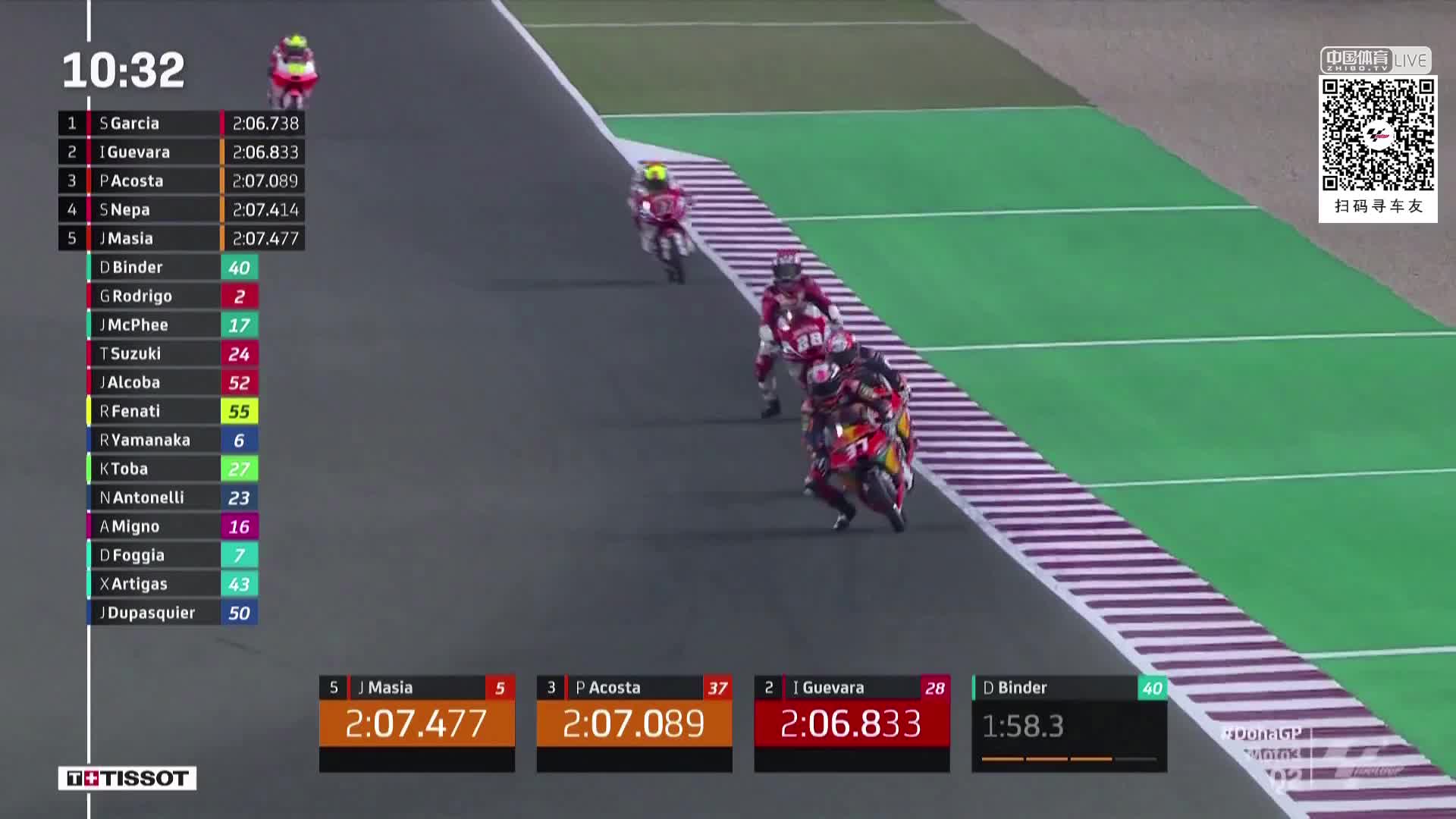 多哈大奖赛 Moto3排位赛2（多视角）