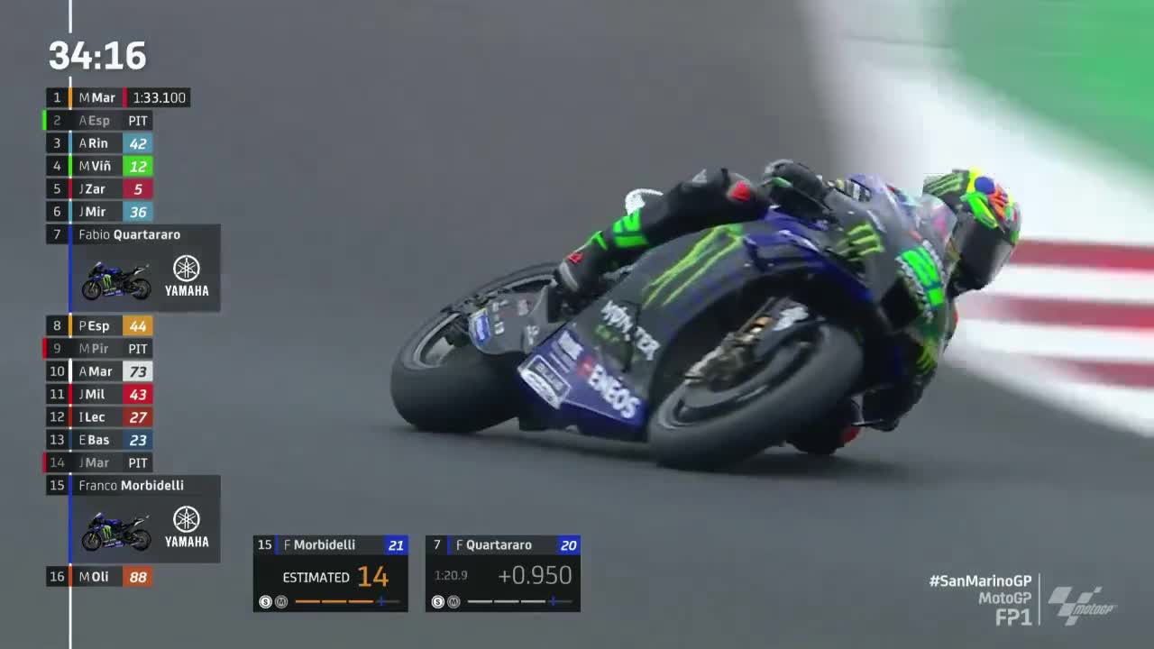 圣马力诺大奖赛 MotoGP第一次练习赛