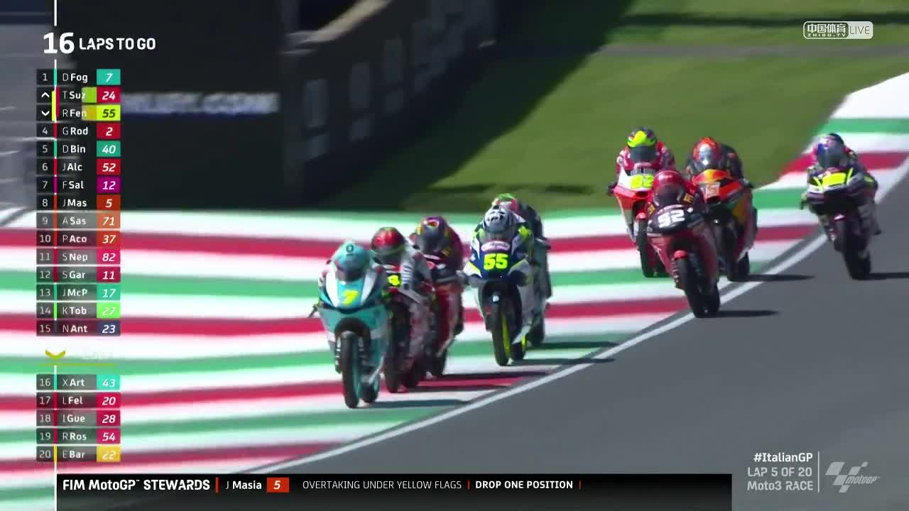 MotoGP世界摩托锦标赛意大利大奖赛 Moto3正赛（英文）