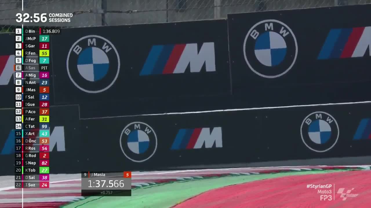 施蒂利亚大奖赛 Moto3第三次练习赛 （英文）