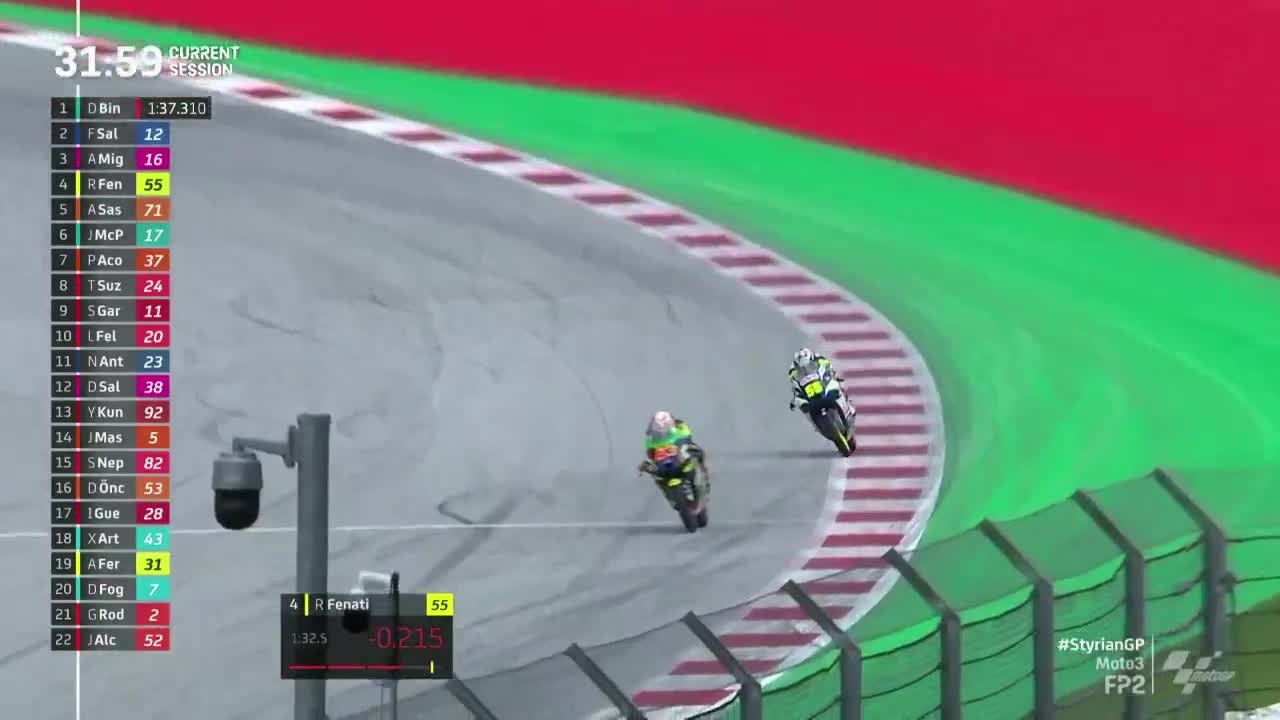 施蒂利亚大奖赛 Moto3第二次练习赛 （英文）