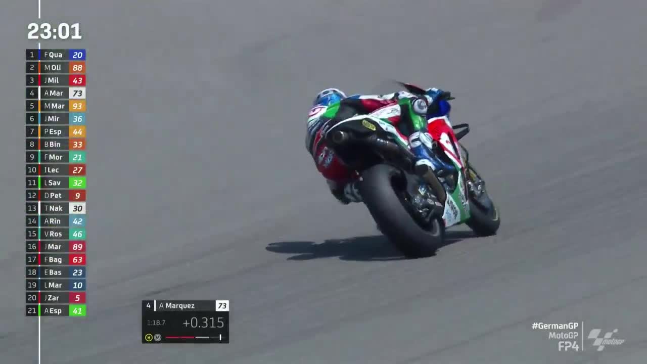 德国大奖赛 MotoGP第四次练习赛（多视角）