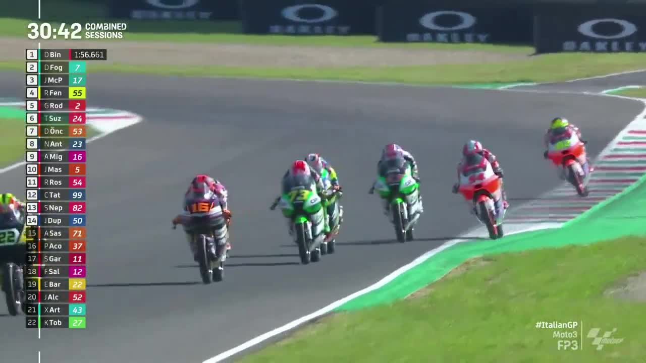 意大利大奖赛 Moto3第三次练习赛