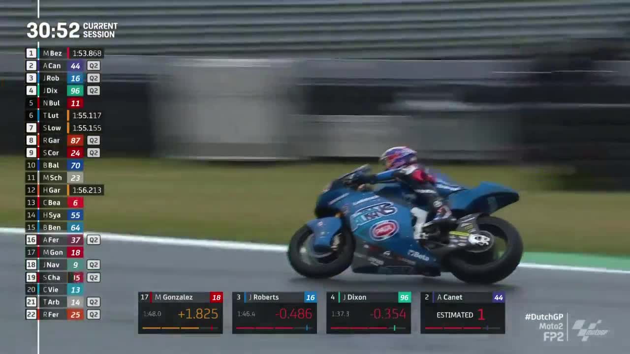 荷兰大奖赛 Moto2第二次练习赛