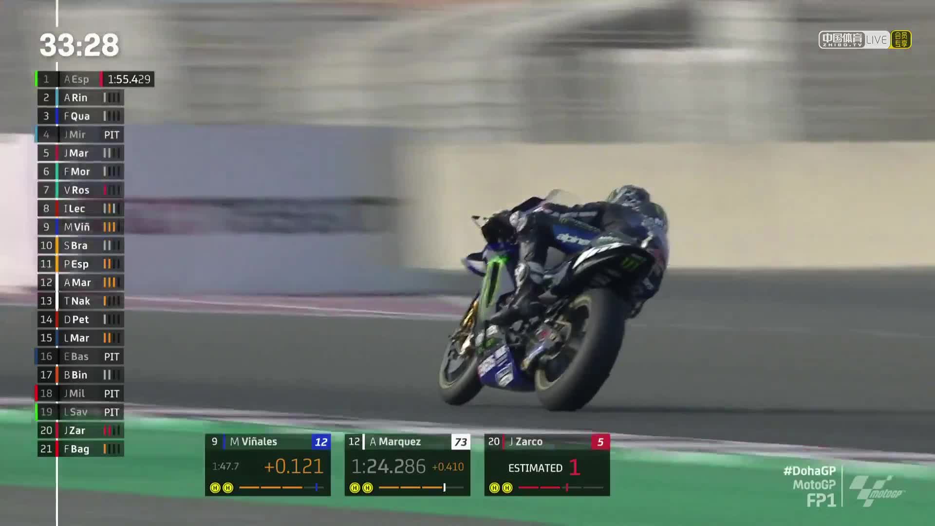 多哈大奖赛 MotoGP第一次练习赛(英文)