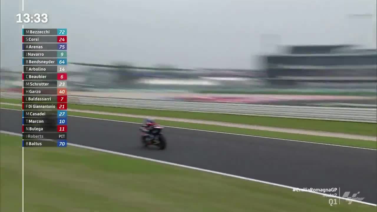 艾米利亚-罗马涅大奖赛 Moto2排位赛Q1（英文）