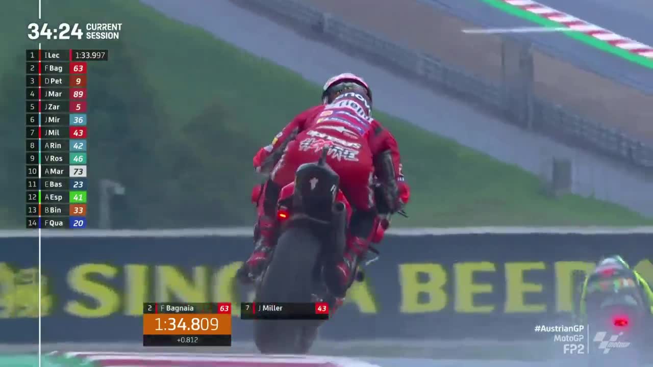 奥地利大奖赛 MotoGP第二次练习赛