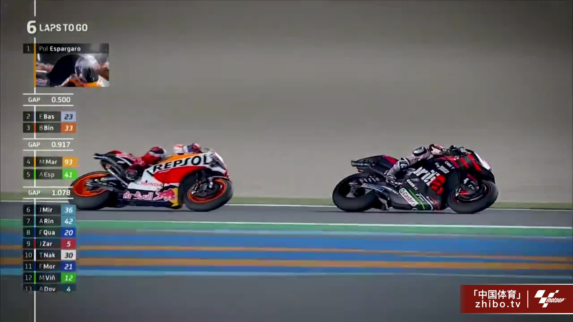 5分钟回顾MotoGP卡塔尔站正赛发生的故事