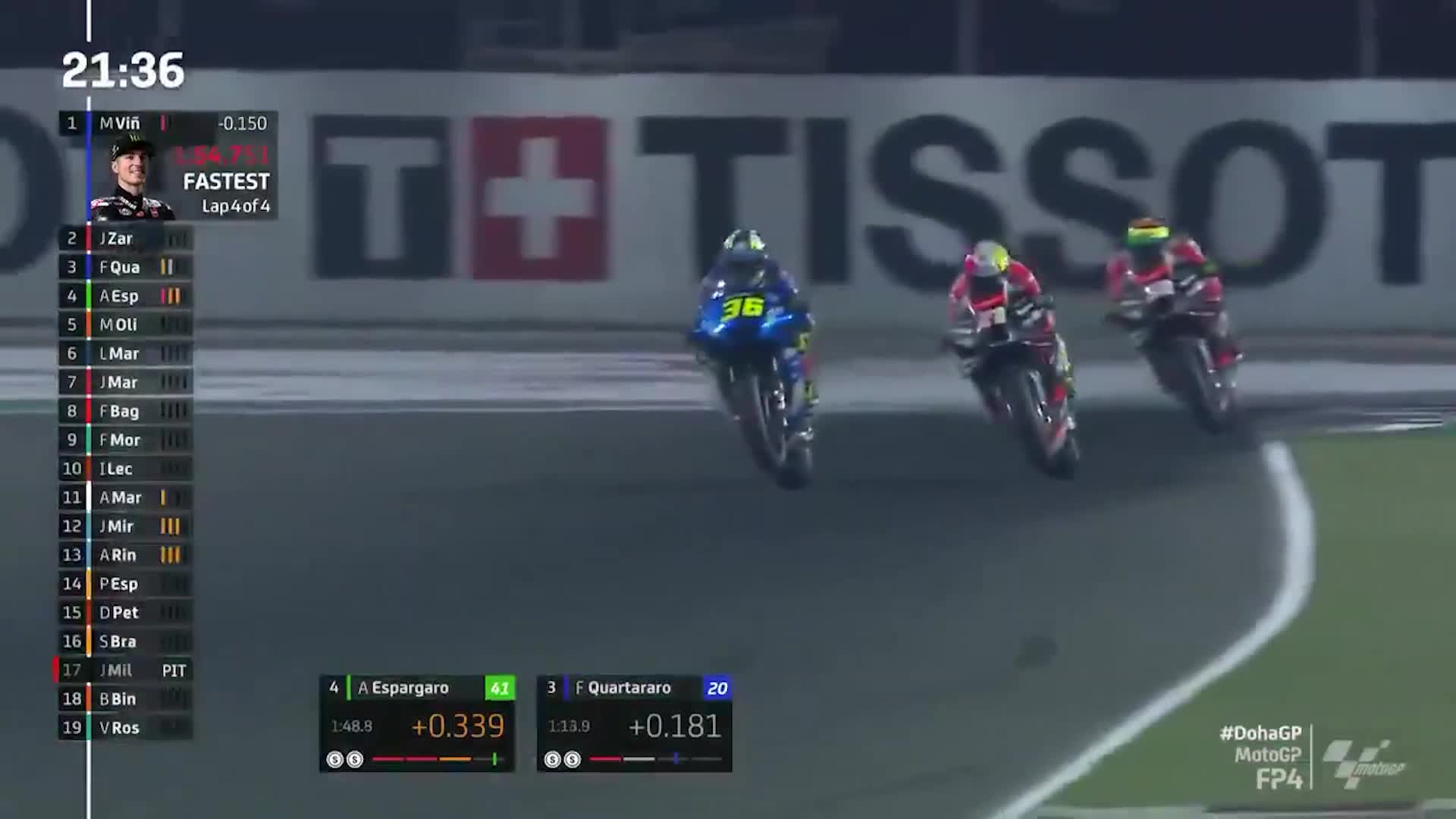 MotoGP多哈站后浪迅猛 马丁第二场比赛夺个人首杆