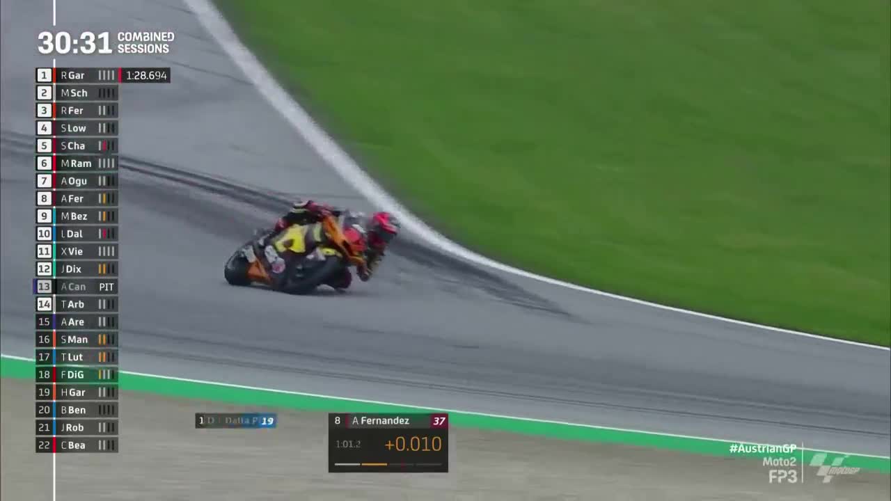 奥地利大奖赛 Moto2第三次练习赛（英文）