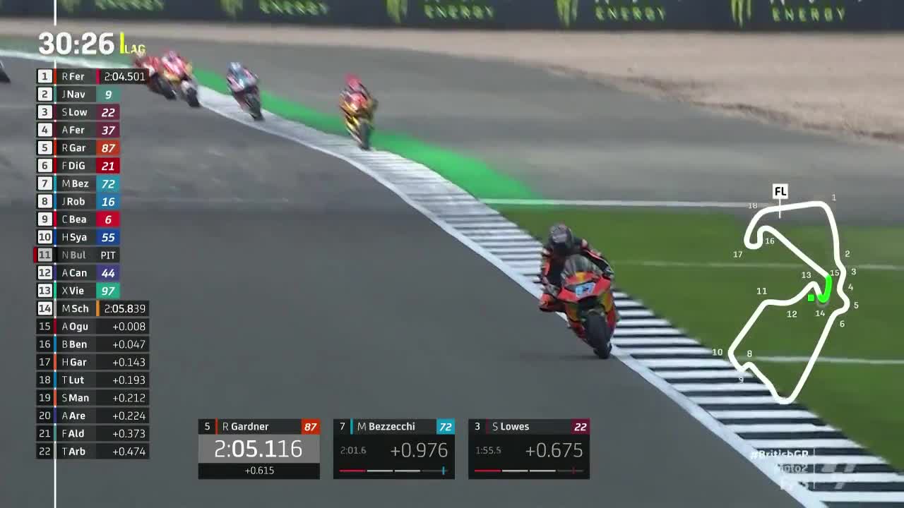 英国大奖赛 Moto2第三次练习赛