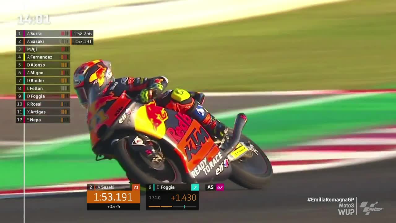 MotoGP世界摩托锦标赛 艾米利亚-罗马涅大奖赛 Moto3热身赛(英文）