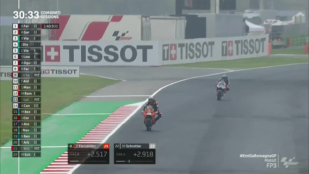 MotoGP世界摩托锦标赛 艾米利亚-罗马涅大奖赛 Moto2第三次练习赛